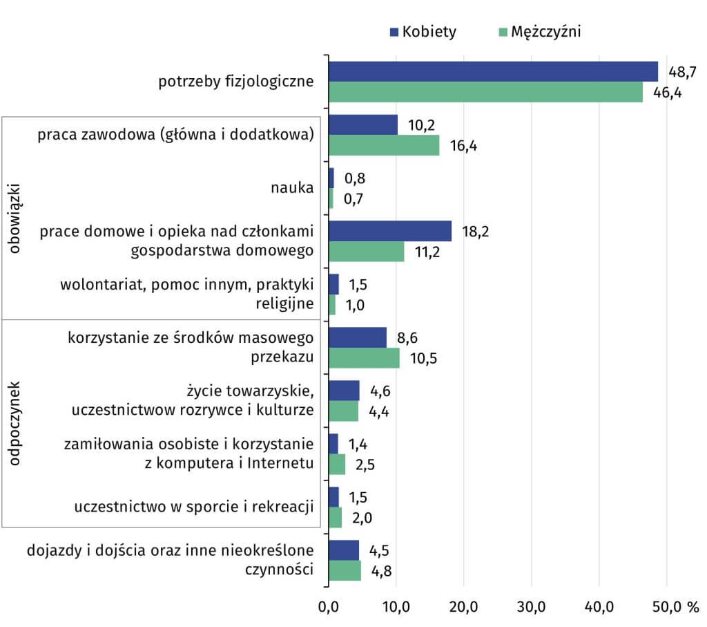 nierówności społeczne 